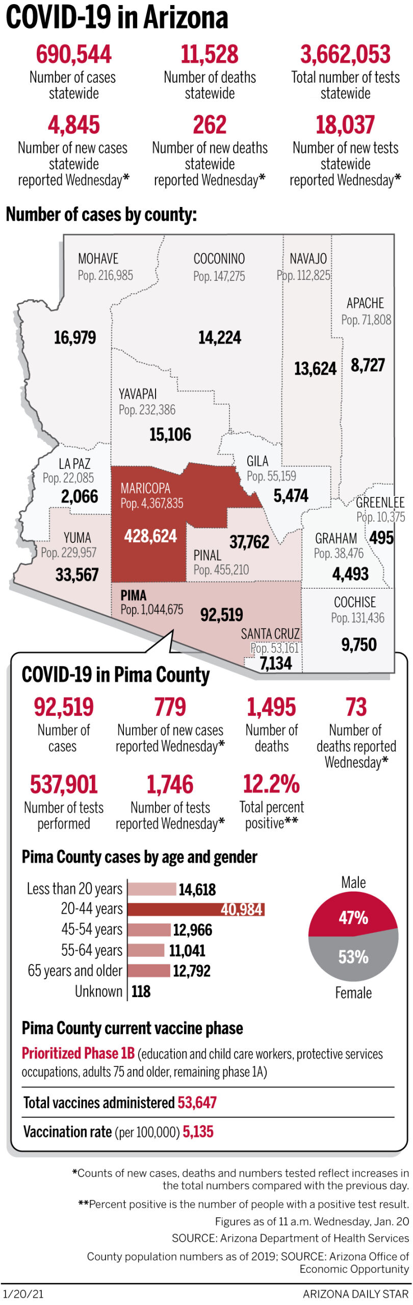 Coronavirus cases in Arizona, mapped by county: Jan. 20